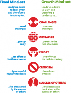 mindset1