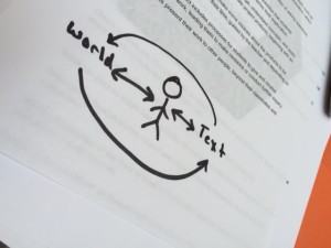 Shira Greenspan' s comment about making sure texts connect students to the world resonated with all of us. Rabbi Bitton was inspired to create this doodle.